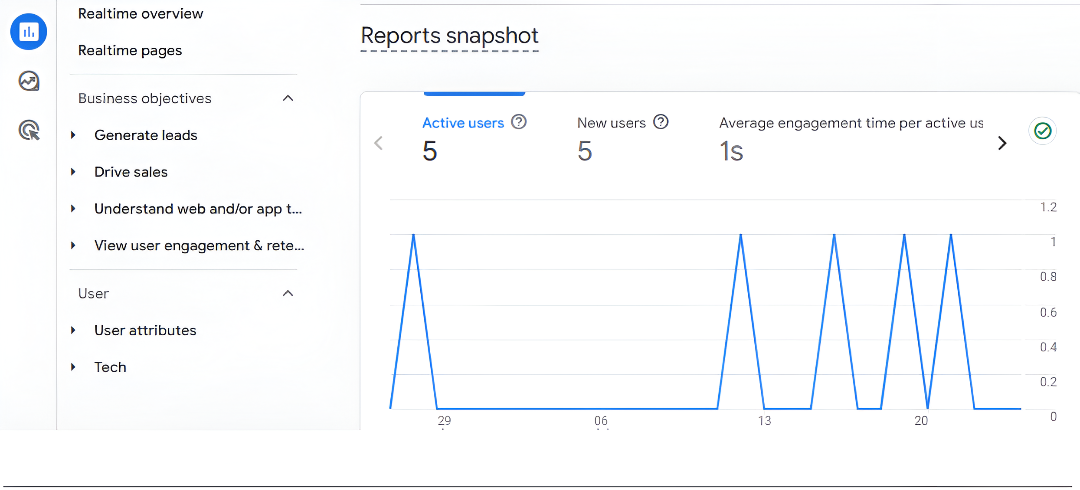 Console showing low traffic