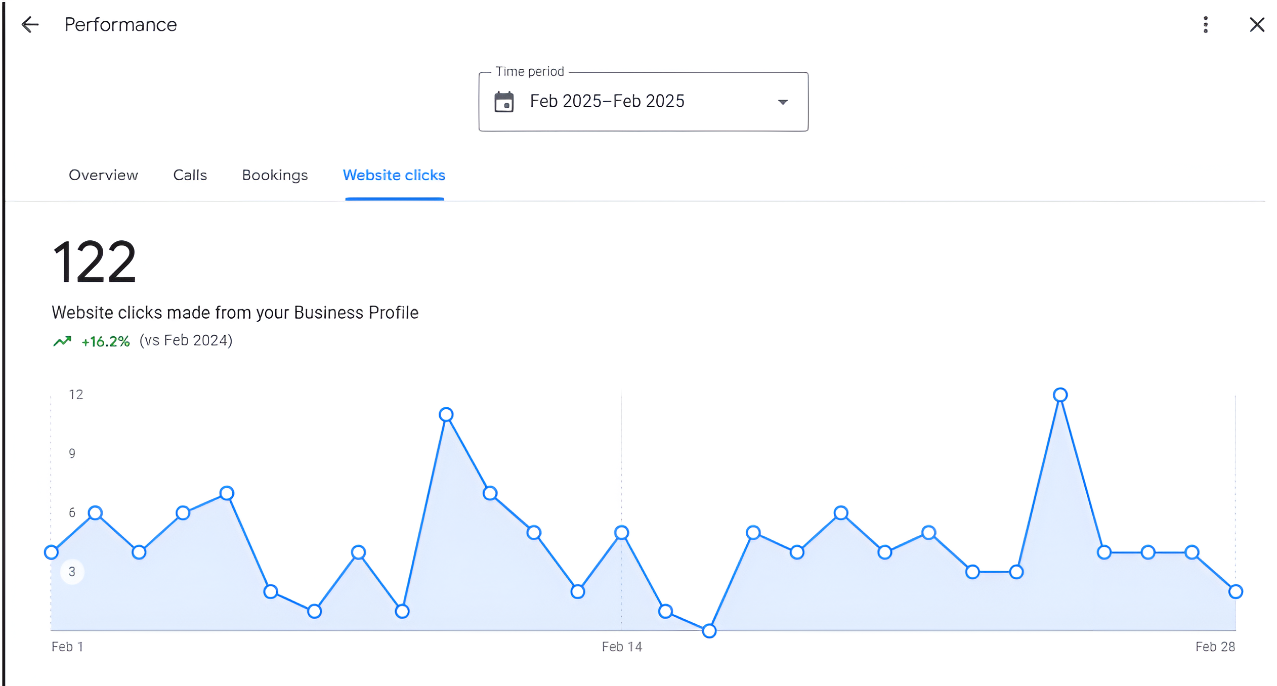 Google Business Profile insight showing traffic